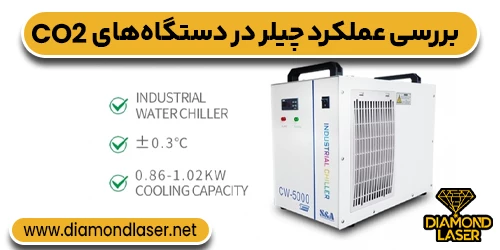 بررسی عملکرد چیلر در دستگاه‌های CO₂
