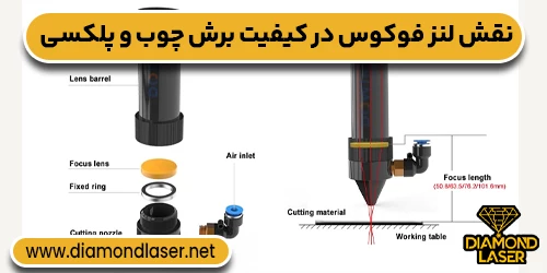 نقش لنز فوکوس در کیفیت برش چوب و پلکسی