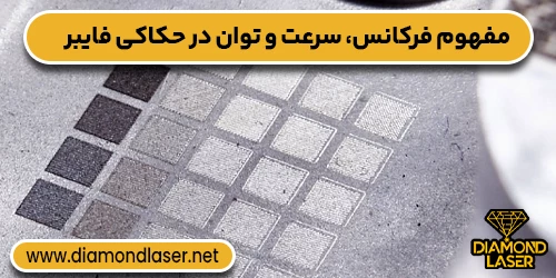مفهوم فرکانس، سرعت و توان در حکاکی فایبر