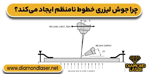 چرا جوش لیزری خطوط نامنظم ایجاد می‌کند؟